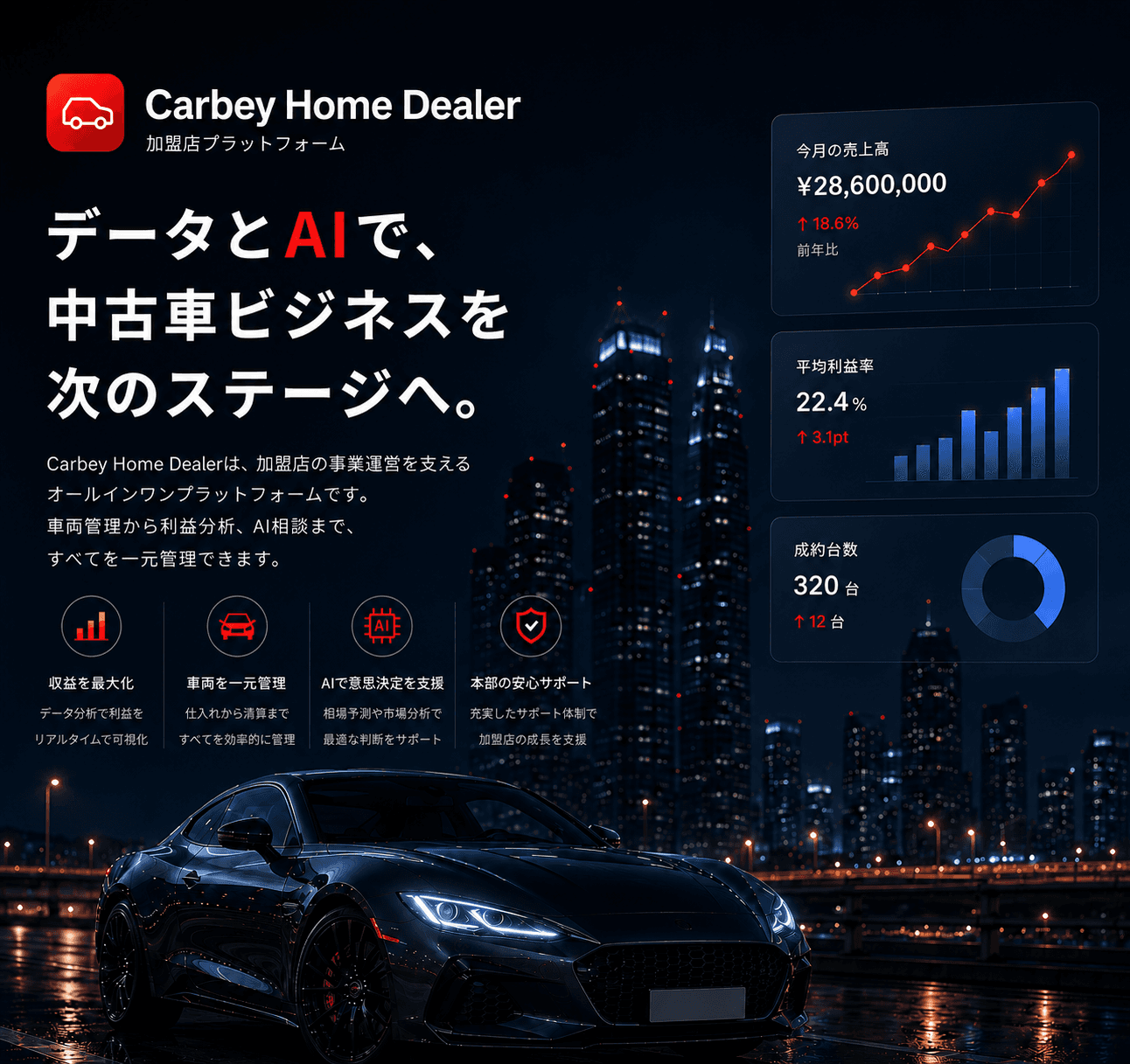 CARBEY Home Dealer — データとAIで、中古車ビジネスを次のステージへ。